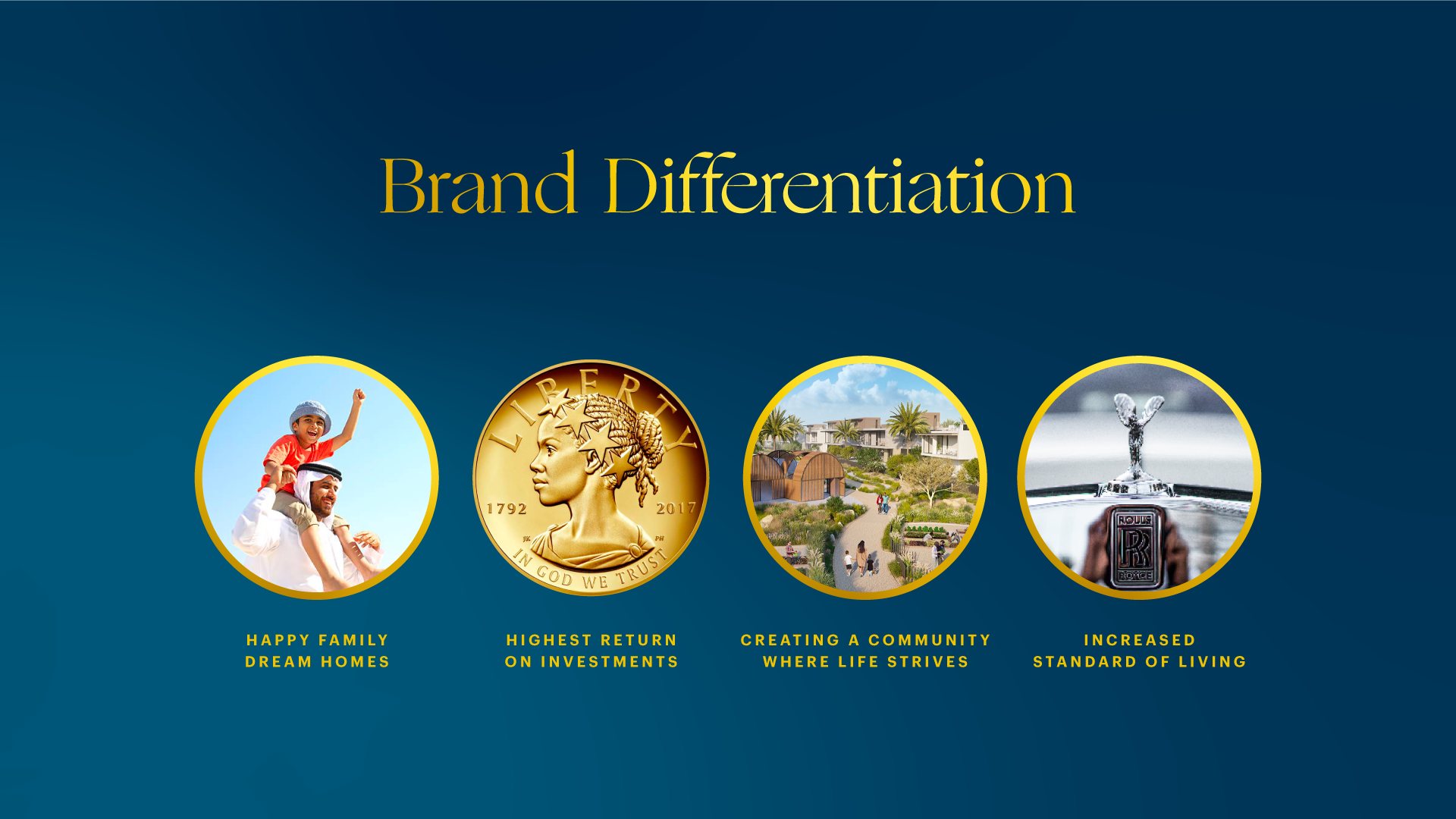 Fomerah Internal Brand Differentiation